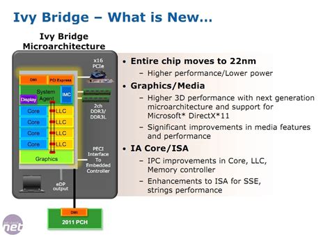 All About Ivy Bridge | bit-tech.net