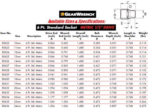 80629 1/2in Drive 6pt Standard Metric Socket 17mm from GearWrench at ...