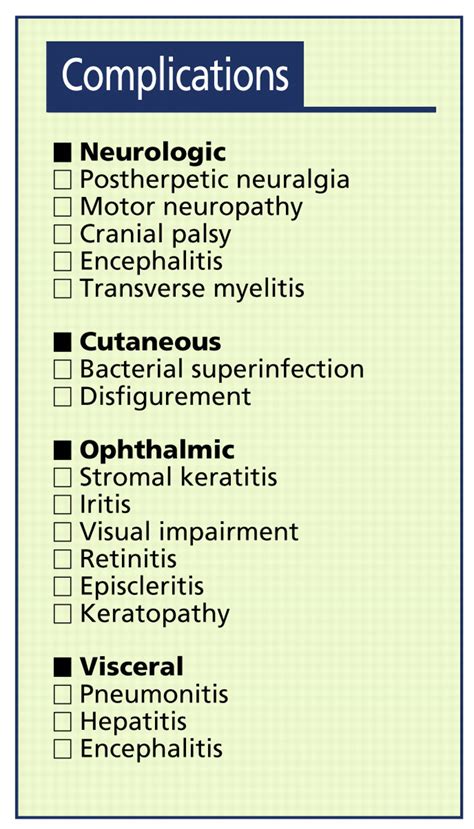 The Burden of Herpes Zoster and Postherpetic Neuralgia in the United States