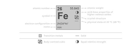 What are the differences between iron and steel? | Essentra Components UK