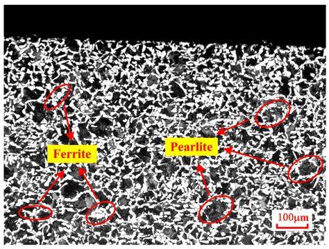 Metals | Free Full-Text | Modeling of the Evolution of the ...