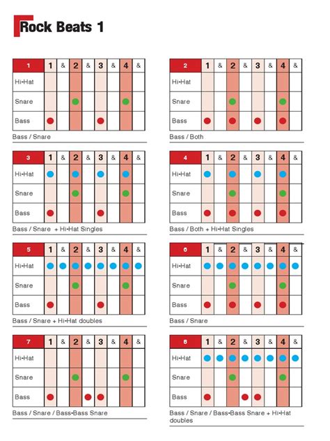 Drum-Patterns.pdf