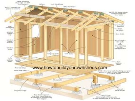 Large Shed Plans – Picking The Best Shed For Your Yard | Shed Blueprints