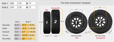 Tire Size Comparison Visual Chart | Images and Photos finder