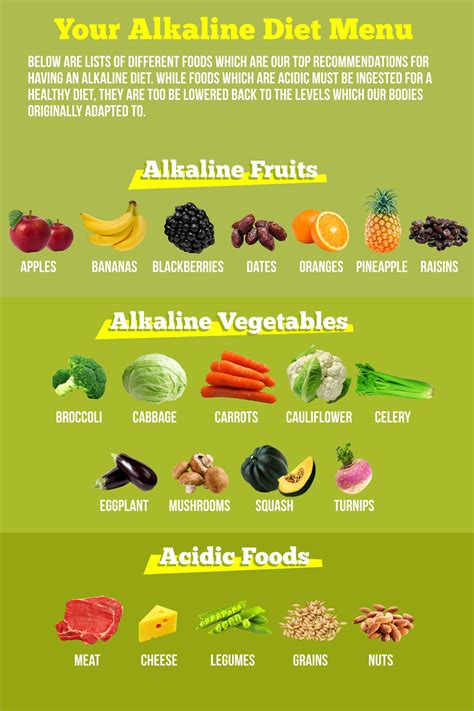 What is Alkaline Diet? What foods are Alkaline - Benefits of Alkaline Diet