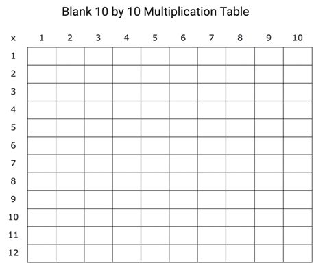 Blank printable multiplication table of 10x10