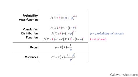 Geometric Distribution (Explained w/ 5+ Examples!)