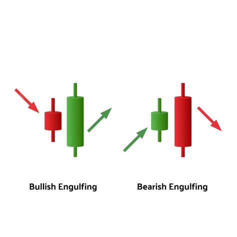 Iconic 3d Candlestick Bullish Engulfing And, Iconic 3d Candlestick ...