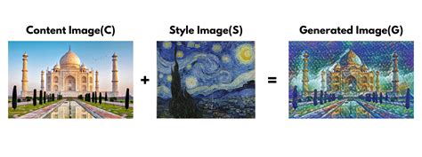 Art With AI: Neural Style Transfer - Towards Data Science