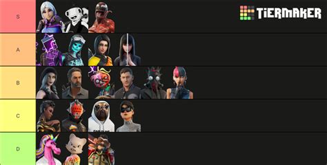 Fortnite Season 8 Chapter 2 Tier List (Community Rankings) - TierMaker