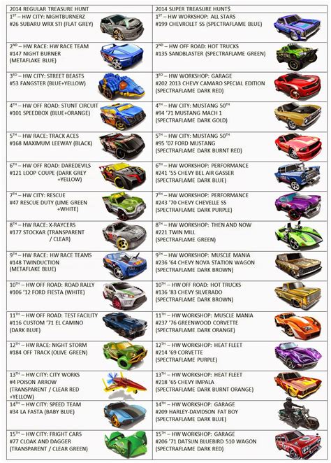 Printable Hot Wheels Checklist