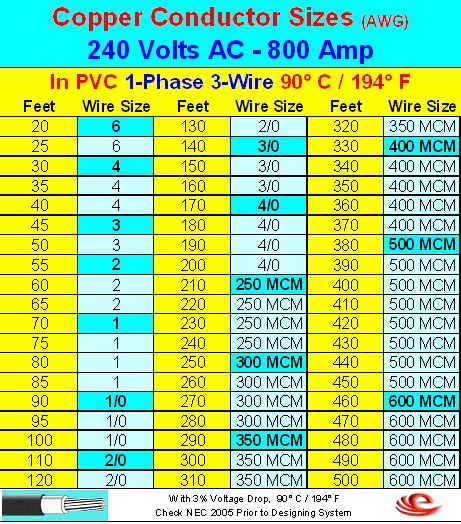 How Many Amps 24 Gauge Wire