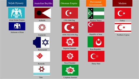 History of Turkish Flags : r/vexillology