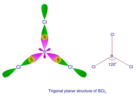 Sp2 Hybridization Shape