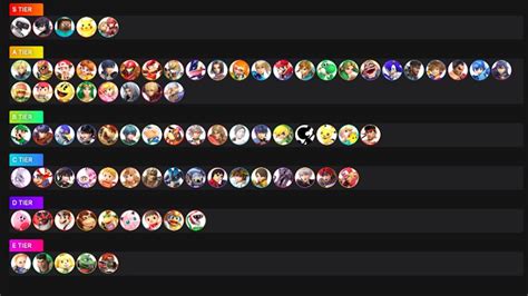 Smash Ultimate Tier List - Most Meta Fighters och Pro Tier Lists ...