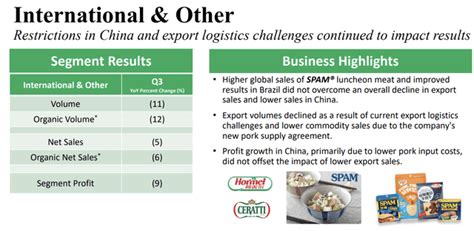 Hormel Is Boring, Hormel Is Attractive (NYSE:HRL) | Seeking Alpha