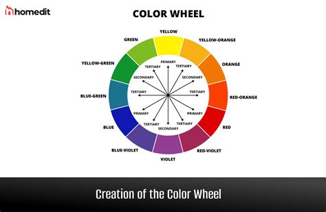 Color Spectrum: The Meaning of Colors and How to Use Them