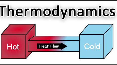 Thermodynamics– Preparation Tips | Engineering