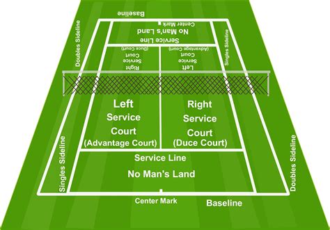 Tennis Court Diagram Labeled | Printable Diagram | Tennis drawing ...