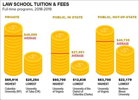 Law School Tuition and Fees - Mometrix Blog