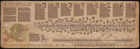 Reformation Timeline Chart