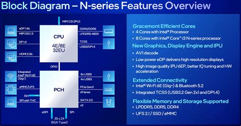 Intel Processor N97 CPU - Benchmarks and Specs - NotebookCheck.net Tech