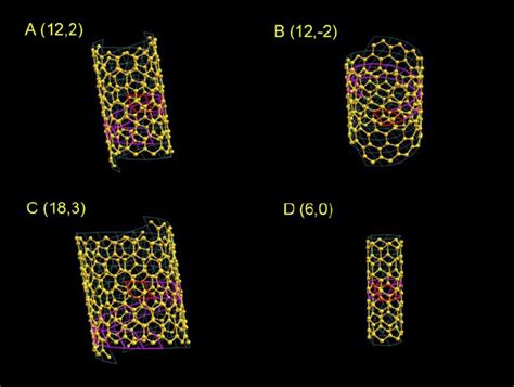 Construction of Carbon Nanotubes with Different Parameters Four carbon ...