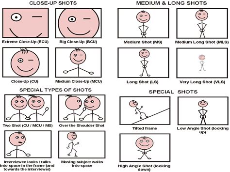 Camera Angles In Filmmaking: A Definitive Guide