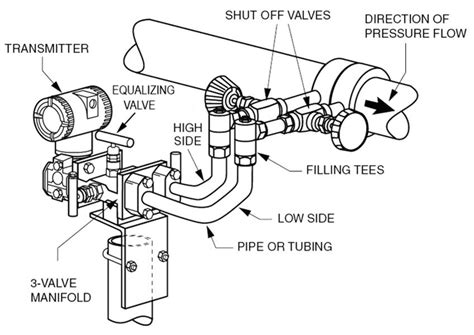 hook up drawing for level transmitter - lineartdrawingsbrowncolor