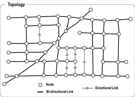 A.7 – Network Data Models | The Geography of Transport Systems