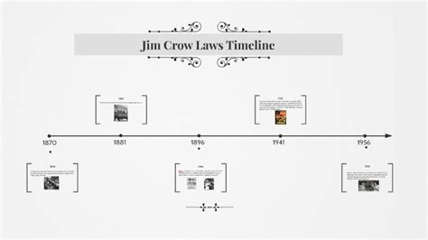 Jim Crow Laws Timeline by Morgan Cole on Prezi