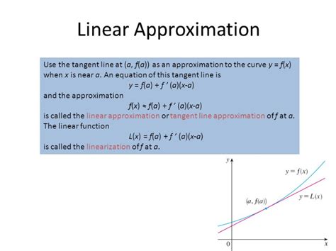 Linear approximation calculator - ZafirahJannah