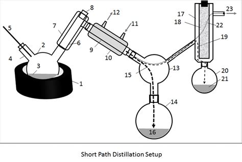 Arometrix Academy | Fraction Finder Education