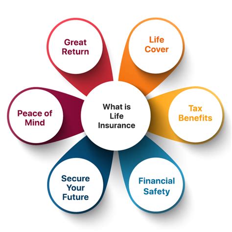 Combined Insurance Payout Chart - Northwestern Mutual Life Insurance ...