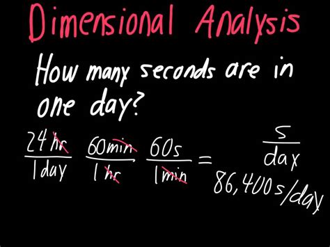 Dimensional Analysis Made Easy!!! - YouTube