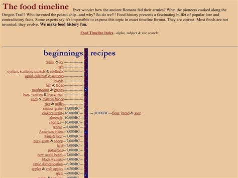 The Food Timeline Website for 9th - 10th Grade | Lesson Planet