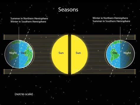 Weather, Seasons & Climate - INSIGHTS IAS - Simplifying UPSC IAS Exam ...