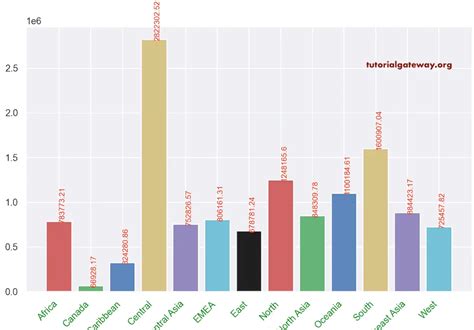 Bar Chart Python Matplotlib