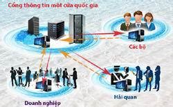 Hướng dẫn thực hiện Cơ chế một cửa quốc gia