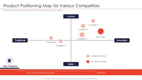 Top 10 Product Positioning Map Templates with Samples and Examples