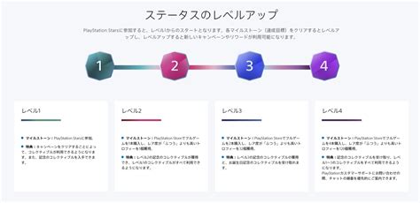 PlayStation is giving top Stars members ‘priority’ in customer support ...