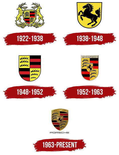 Porsche Logo, symbol, meaning, history, PNG, brand