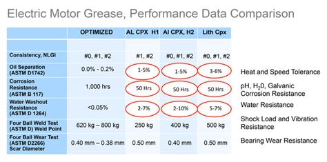 Electric Motor Grease Chart