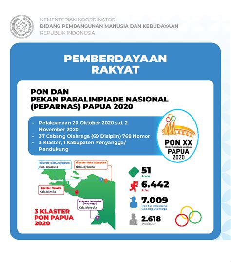 Program Kemenko PMK 2020 | Kementerian Koordinator Bidang Pembangunan ...