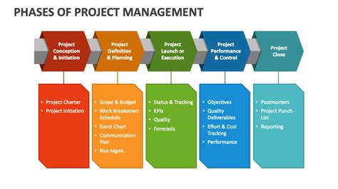 Project Management Capability PowerPoint Presentation, 41% OFF