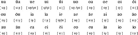 Māori language, alphabet and pronunciation