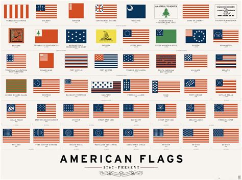 Some History: The American Flag | Red Clay Soul