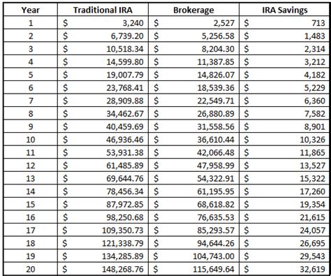 Roth ira calculator 2020 - RyvenEmmely