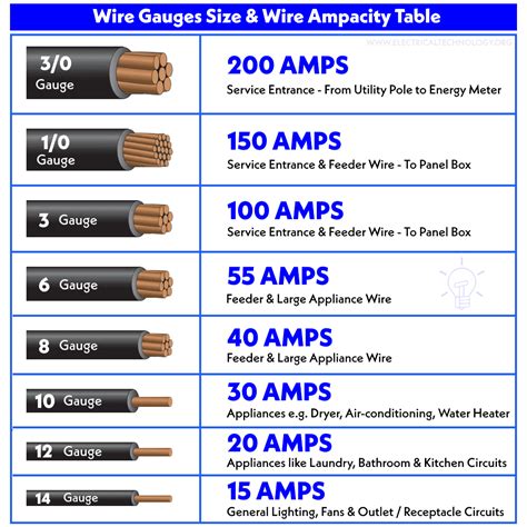 Wire Gauge Thickness Chart