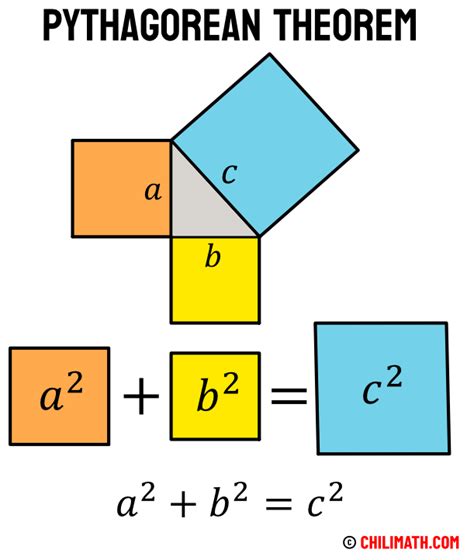 Pythagorean Theorem - Definition, Formula & Examples | ChiliMath